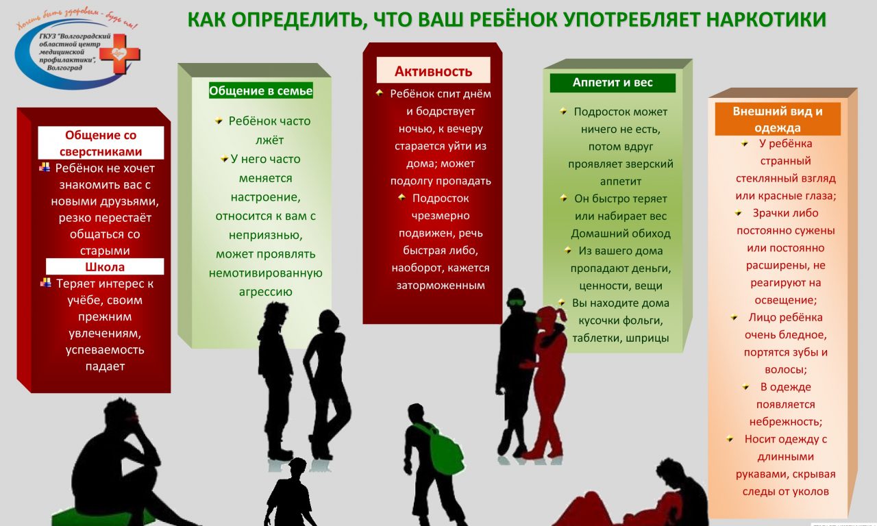Профилактика наркомании среди молодежи в России